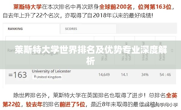 莱斯特大学世界排名及优势专业深度解析