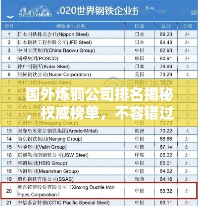 国外炼铜公司排名揭秘，权威榜单，不容错过！