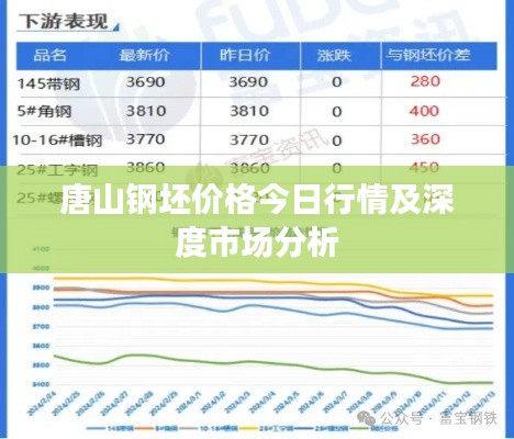 唐山钢坯价格今日行情及深度市场分析