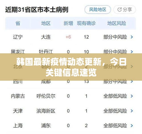 韩国最新疫情动态更新，今日关键信息速览