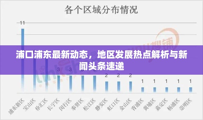 浦口浦东最新动态，地区发展热点解析与新闻头条速递