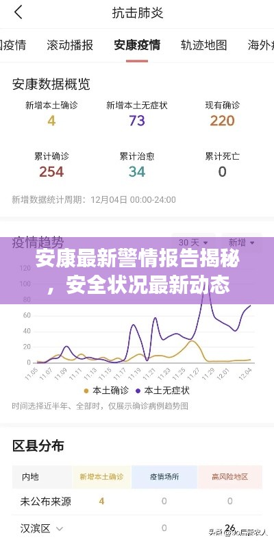 安康最新警情报告揭秘，安全状况最新动态