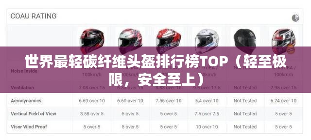 世界最轻碳纤维头盔排行榜TOP（轻至极限，安全至上）