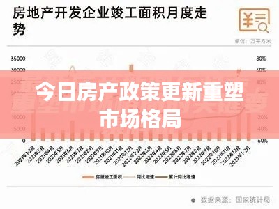 今日房产政策更新重塑市场格局