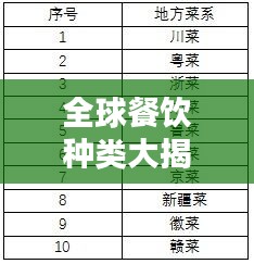 全球餐饮种类大揭秘，十大热门菜系排名榜单！