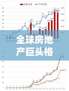 全球房地产巨头格局揭秘，2018年世界房企排名榜单重磅出炉！