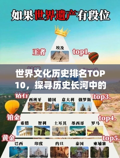 世界文化历史排名TOP10，探寻历史长河中的璀璨明珠