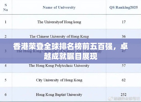 香港荣登全球排名榜前五百强，卓越成就瞩目展现