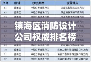 镇海区消防设计公司权威排名榜单揭晓！