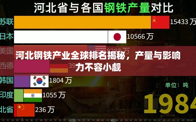 河北钢铁产业全球排名揭秘，产量与影响力不容小觑