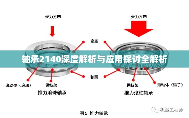 轴承2140深度解析与应用探讨全解析