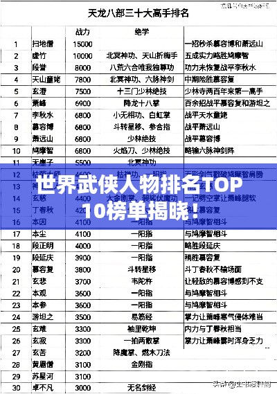 世界武侠人物排名TOP10榜单揭晓！