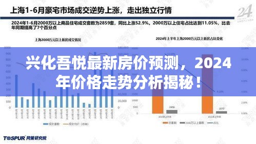 兴化吾悦最新房价预测，2024年价格走势分析揭秘！