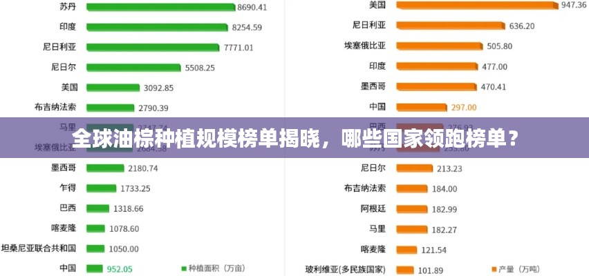 全球油棕种植规模榜单揭晓，哪些国家领跑榜单？