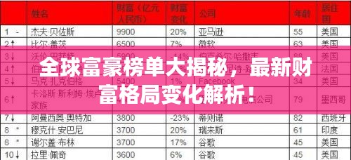 全球富豪榜单大揭秘，最新财富格局变化解析！