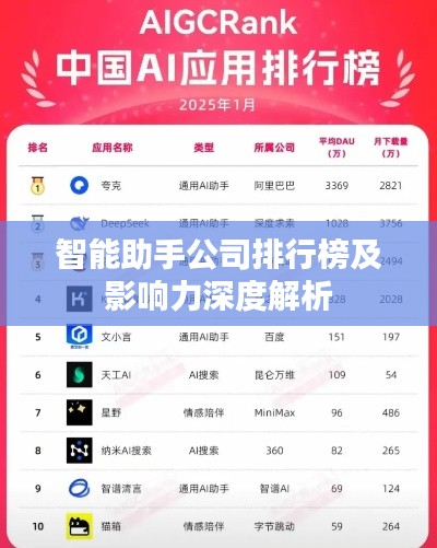 智能助手公司排行榜及影响力深度解析