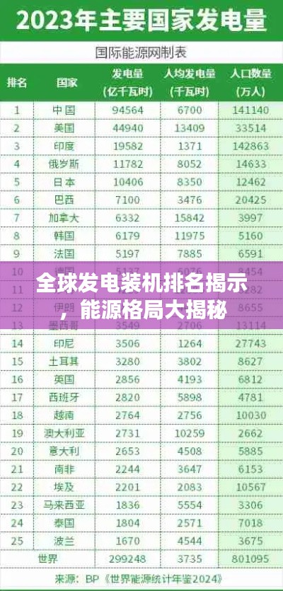全球发电装机排名揭示，能源格局大揭秘
