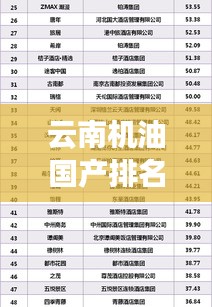 云南机油国产排名大揭秘，十大品牌榜单