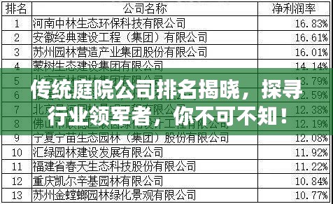 传统庭院公司排名揭晓，探寻行业领军者，你不可不知！