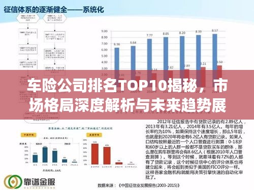 车险公司排名TOP10揭秘，市场格局深度解析与未来趋势展望