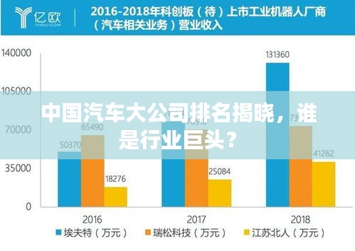 中国汽车大公司排名揭晓，谁是行业巨头？