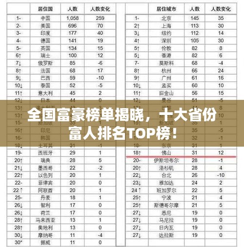 全国富豪榜单揭晓，十大省份富人排名TOP榜！