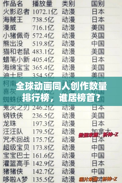 全球动画同人创作数量排行榜，谁居榜首？
