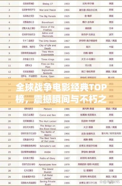 全球战争电影经典TOP榜，震撼瞬间与不朽之作排名揭晓！