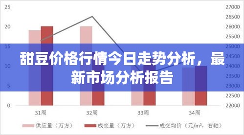 甜豆价格行情今日走势分析，最新市场分析报告