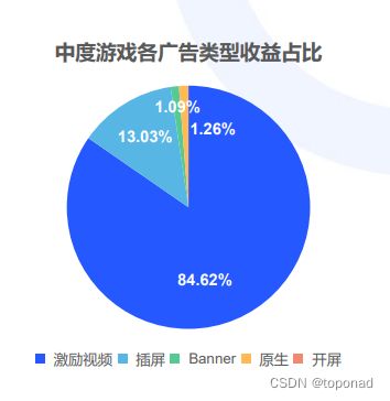 官方下载都秀,状况分析解析说明_手游版1_v6.260