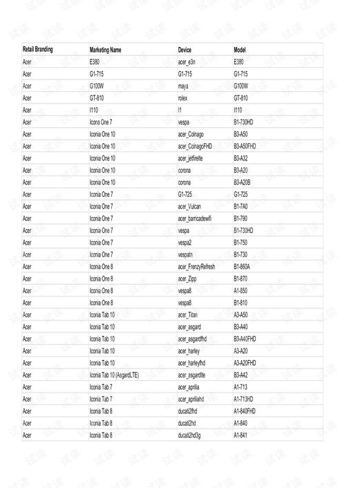 sheet官方下载,平衡性策略实施指导 android_v8.939