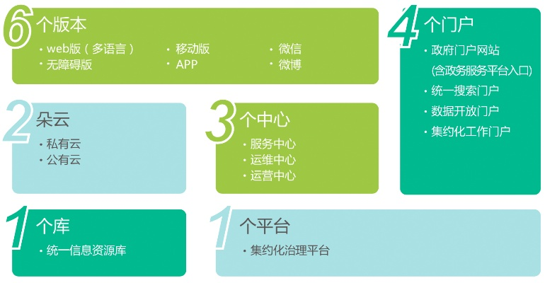 360官方下载wf,数据导向实施策略&amp;10DM1_v8.955