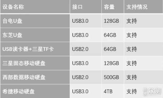 usb盒子官方下载,灵活性方案解析 粉丝版_v10.160