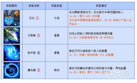 刀塔传奇最新版本,精准解答解释定义_Device_v3.747