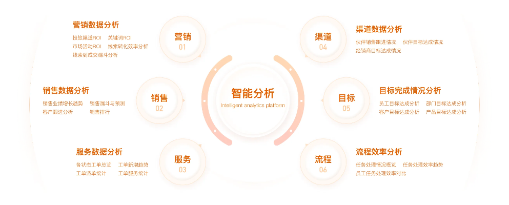 纷享销客官方下载,结构化评估推进|安卓版_v9.808
