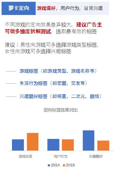 android官方 例子下载,实效性策略解析&amp;Executive_v4.356