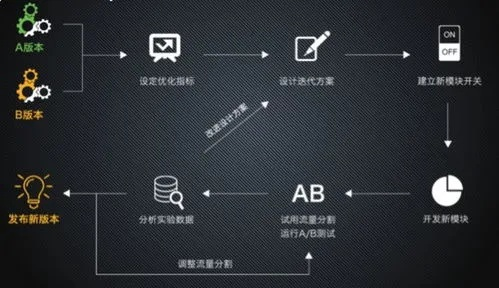 软件评测，6.1.2版本数据执行驱动决策至尊版v1.342全面介绍