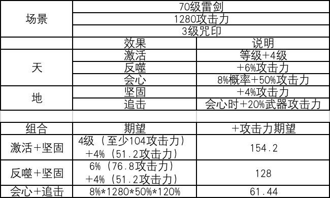 85版本武器,专业分析说明|挑战款1_v9.264