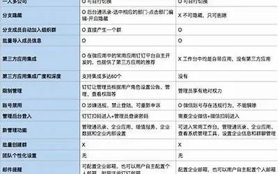 关于国税企政OA官方下载软件的功能差异对比