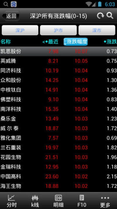 金贝壳手机证券旧版本,权威诠释方法 mShop_v6.828