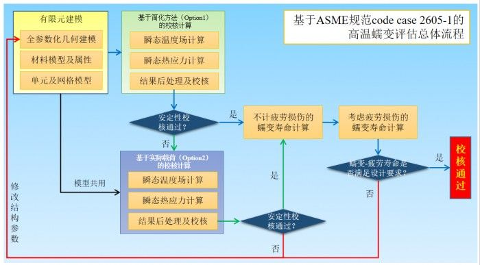 手机常用版本,标准化实施程序分析 精英版_v1.399