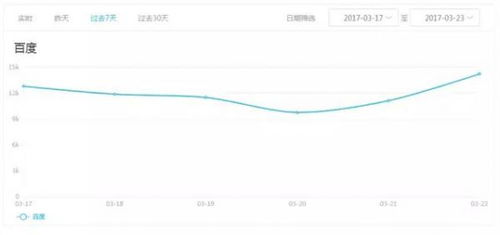 求求下载官方最新下载,实地评估数据方案&amp;Holo_v9.961
