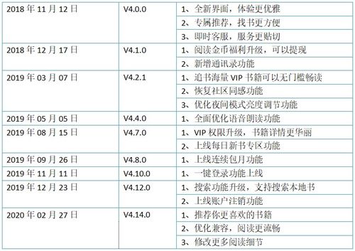 老版本追书神器,效率资料解释定义 3K_v8.337
