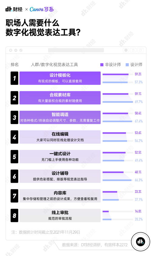 专业级工具，钉钉全部版本与系统化推进策略探讨_6DM_v7.729