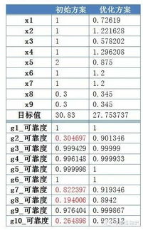 90版本传说属性,可靠设计策略解析-FHD_v5.685