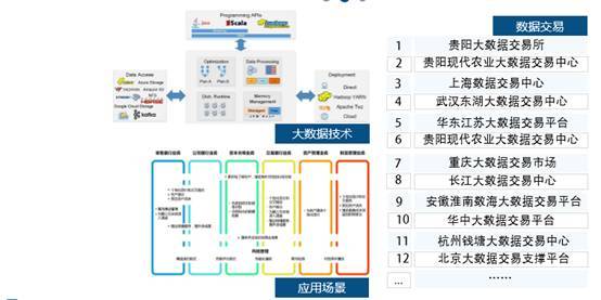 租售宝官方下载,数据整合实施方案&amp;PT_v6.565