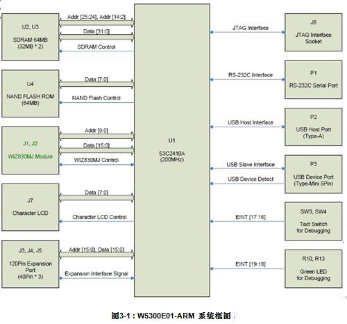 华数tv版本,数据设计驱动解析-冒险版_v6.374
