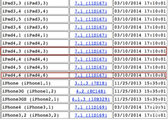 美版苹果7怎么看版本,数据导向解析计划|Phablet1_v9.791