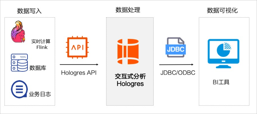api文档官方下载,实地数据执行分析 mShop_v4.787