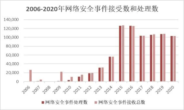 网络安全顾问眼中的安全软件，网页版本过低，现状分析解释定义_RX版_v6.638深度解析